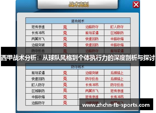 西甲战术分析：从球队风格到个体执行力的深度剖析与探讨