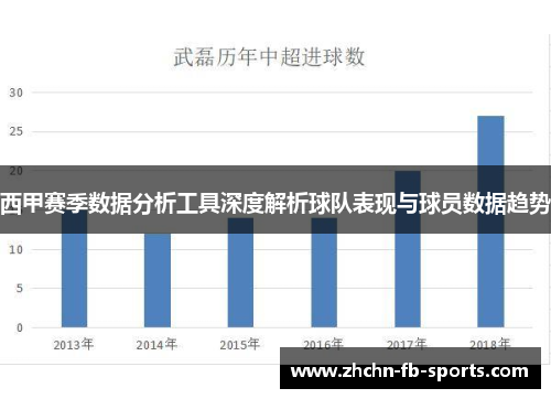 西甲赛季数据分析工具深度解析球队表现与球员数据趋势