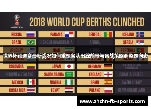 世界杯预选赛最新战况如何重塑各队出线前景与备战策略调整走向态